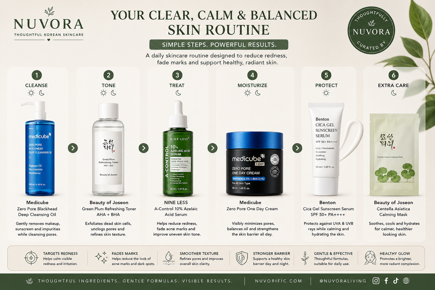 Nuvora Korean skincare routine featuring NINE LESS A-Control 10% Azelaic Acid Serum with cleanser, toner, moisturizer, sunscreen and calming mask for clearer and calmer skin.