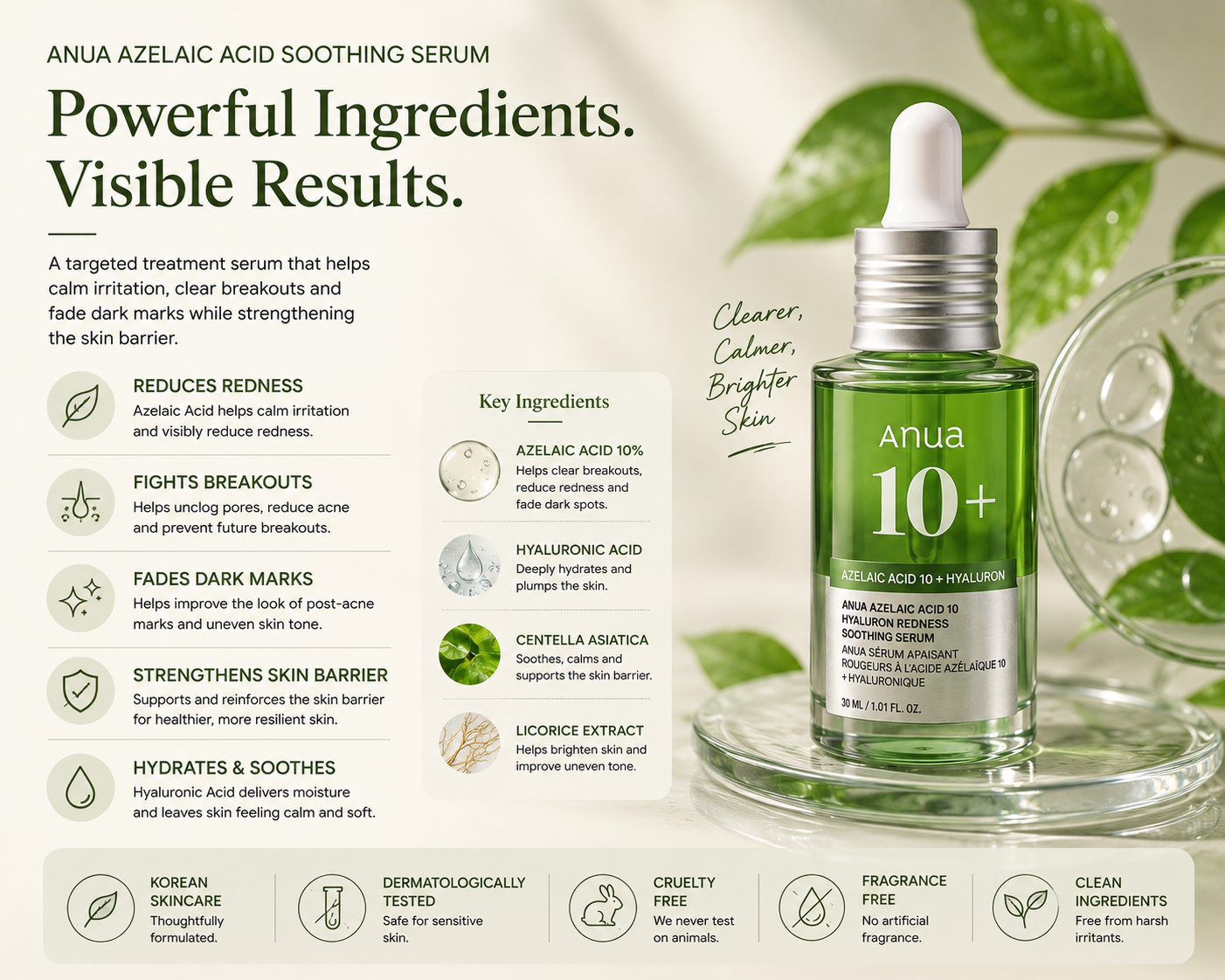 Benefits infographic for Anua Azelaic Acid Serum highlighting redness relief, acne care, hydration, dark mark fading and skin barrier repair.