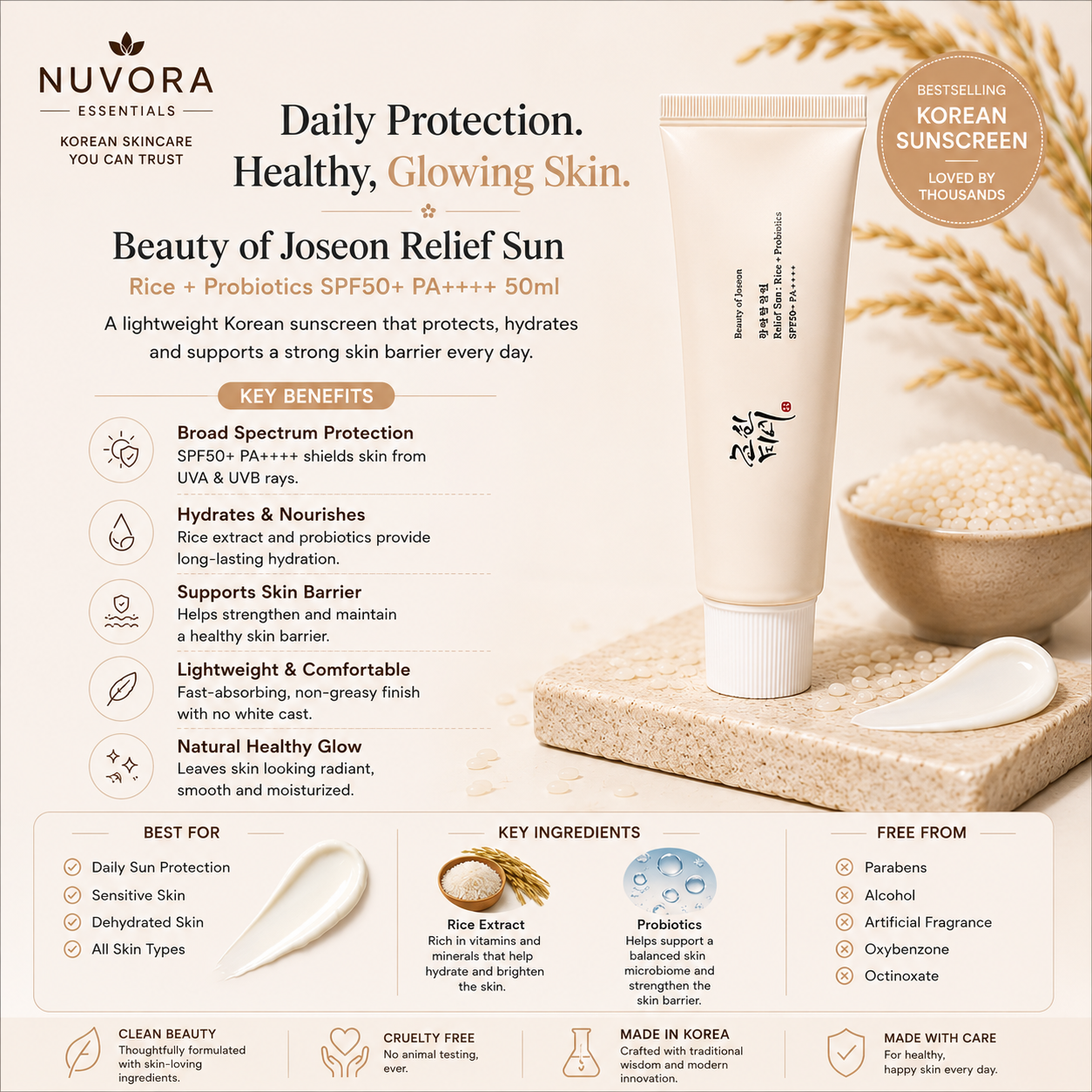 
Benefits of Beauty of Joseon Relief Sun SPF50+ PA++++ sunscreen showing broad-spectrum UV protection, hydration, no white cast, skin barrier support, and lightweight daily wear.