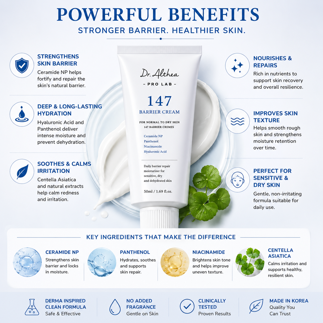 Benefits of Dr. Althea 147 Barrier Cream including skin barrier strengthening, deep hydration, soothing care, texture improvement and nourishment for sensitive skin.