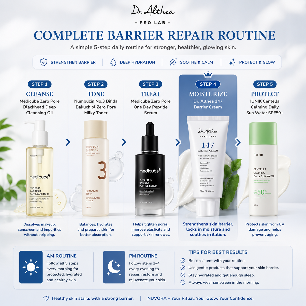 Complete Korean skincare routine featuring Dr. Althea 147 Barrier Cream with cleansing, toning, treatment, moisturizing and sunscreen steps for healthy skin.