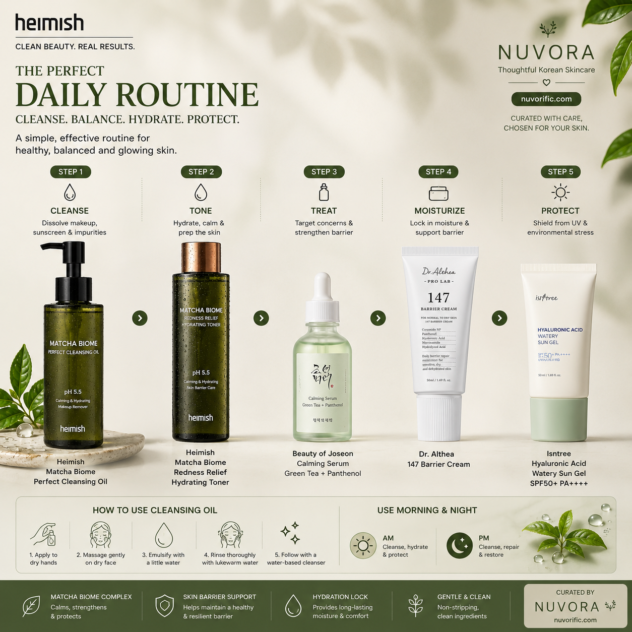 Korean skincare routine featuring Heimish Matcha Biome Perfect Cleansing Oil, Heimish Matcha Biome Hydrating Toner, Beauty of Joseon Calming Serum, Dr. Althea 147 Barrier Cream and Isntree Hyaluronic Acid Watery Sun Gel curated by Nuvora