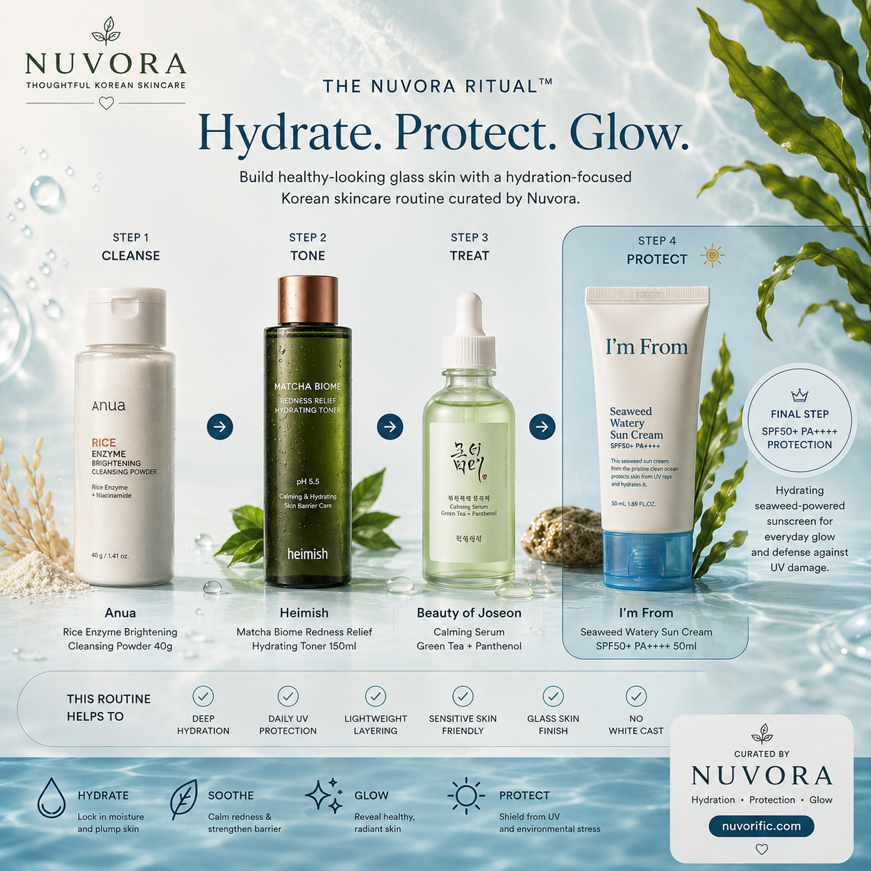Nuvora Korean skincare routine featuring Anua Rice Enzyme Cleansing Powder, Heimish Matcha Biome Toner, Beauty of Joseon Calming Serum, and I'm From Seaweed Watery Sun Cream SPF50+ PA++++ for hydration, protection, and glowing glass skin.