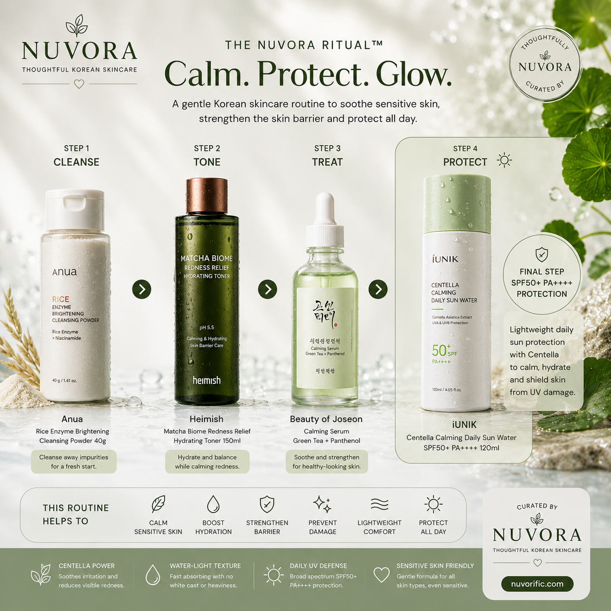 Nuvora Korean skincare routine featuring iUNIK Centella Calming Daily Sun Water SPF50+ PA++++ as the final sunscreen step for daily protection and hydration