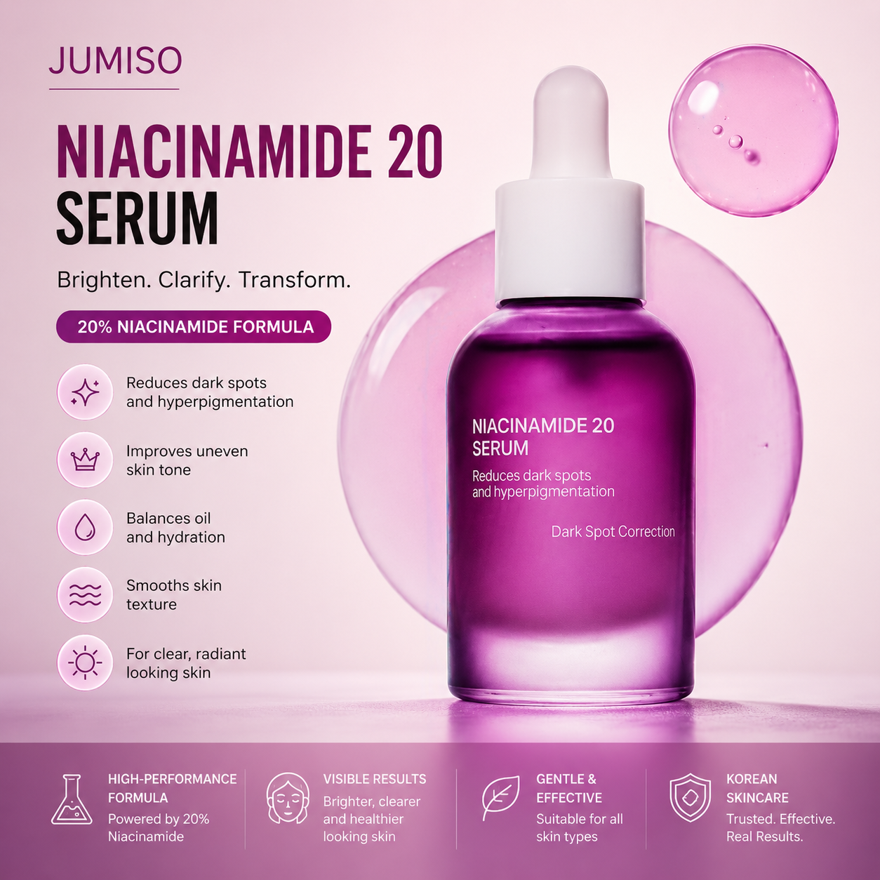 JUMISO Niacinamide 20 Brightening Serum hero product image with premium Korean skincare aesthetic and glow-focused design