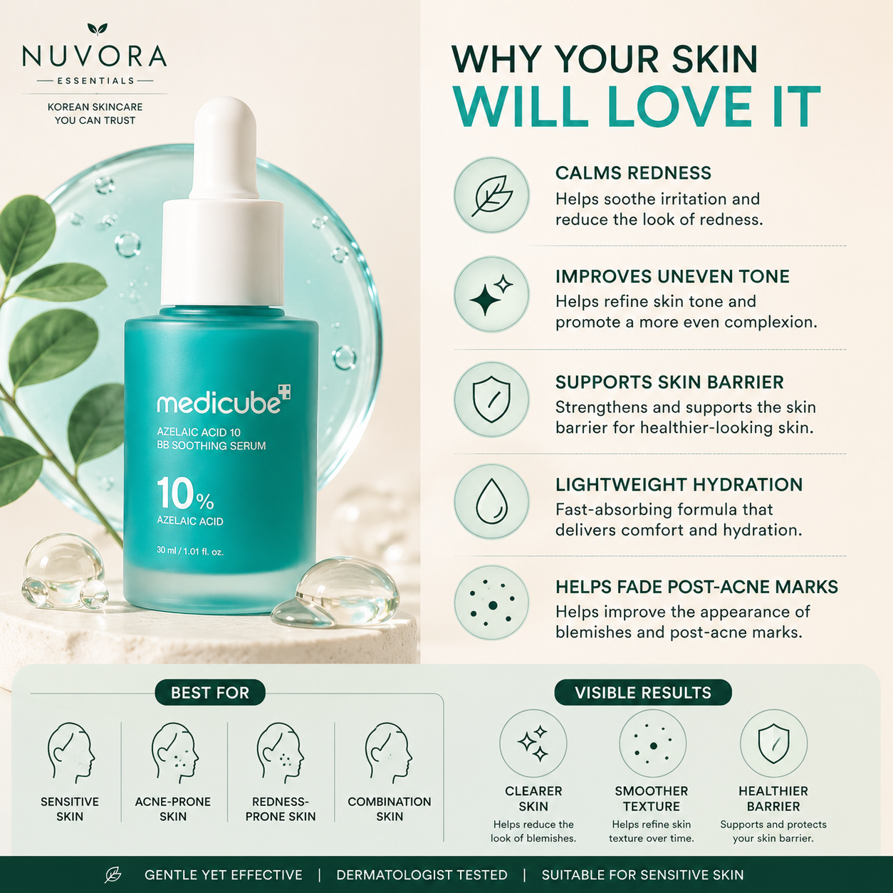 Benefits of Medicube Azelaic Acid 10 BB Soothing Serum showing redness reduction, skin barrier support, hydration, smoother texture, and clearer-looking skin for sensitive and acne-prone skin