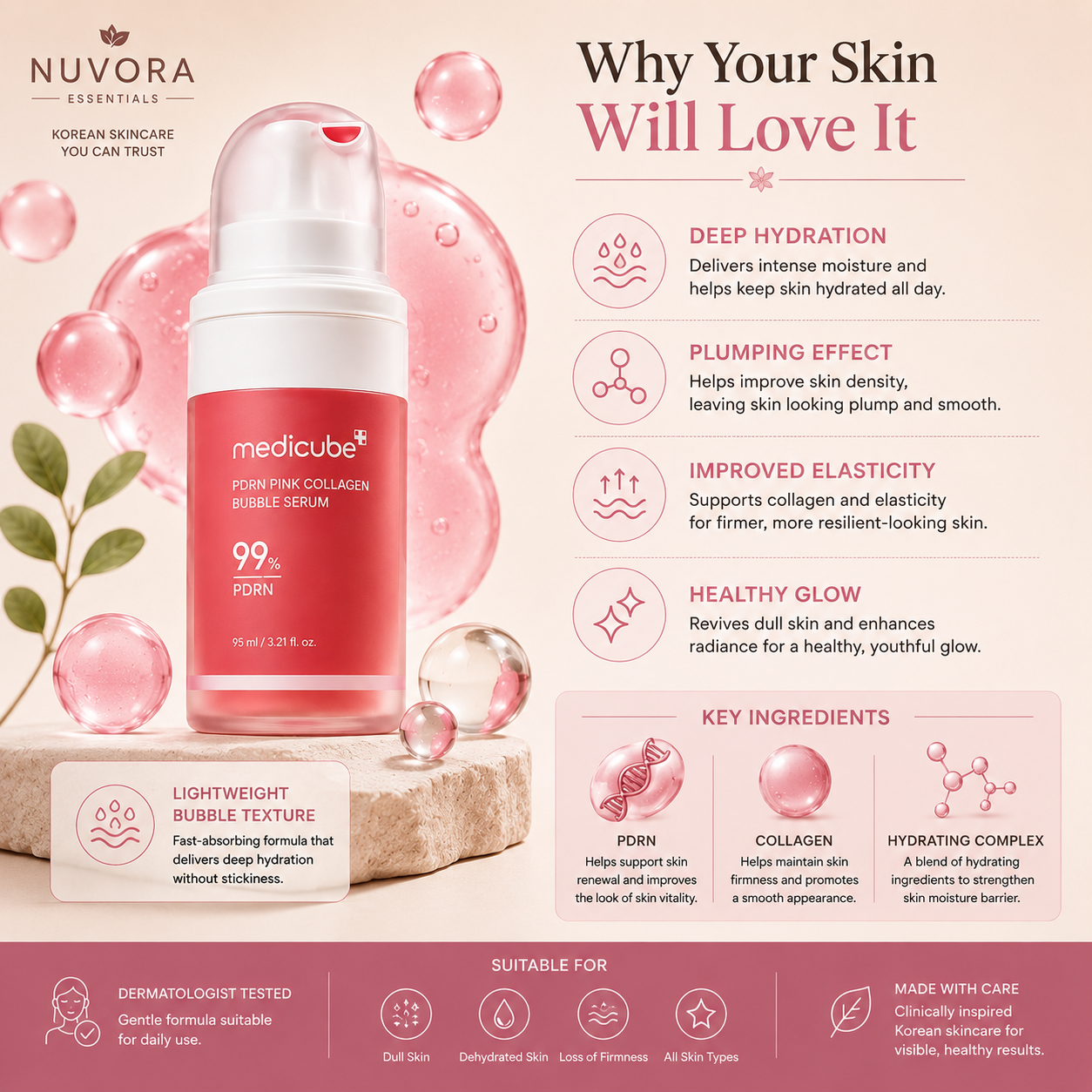 Benefits of Medicube PDRN Pink Collagen Bubble Serum showing deep hydration, plumping effect, improved elasticity, healthy glow and collagen skincare benefits