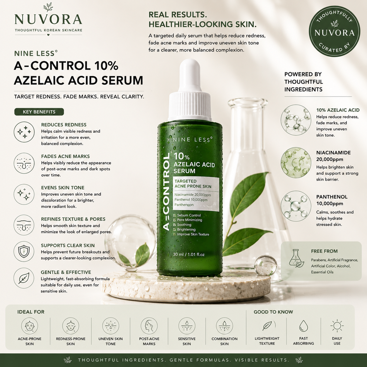 
Benefits infographic for NINE LESS A-Control 10% Azelaic Acid Serum showing redness relief, acne mark care, skin tone improvement, pore refinement and sensitive skin support.
