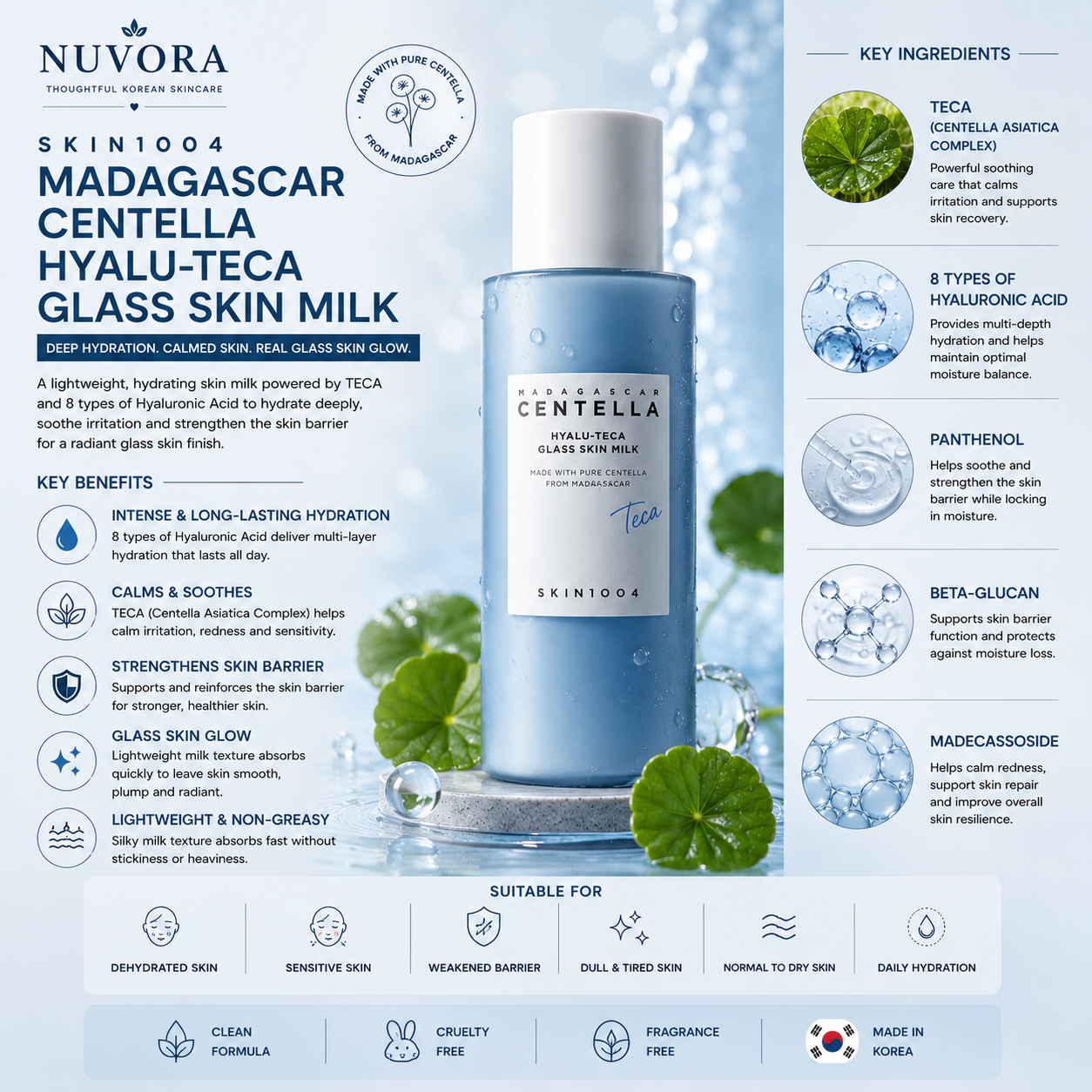 Benefits of SKIN1004 Madagascar Centella Hyalu-Teca Glass Skin Milk including deep hydration, skin barrier strengthening, soothing sensitive skin, glass skin glow, and lightweight daily moisturization