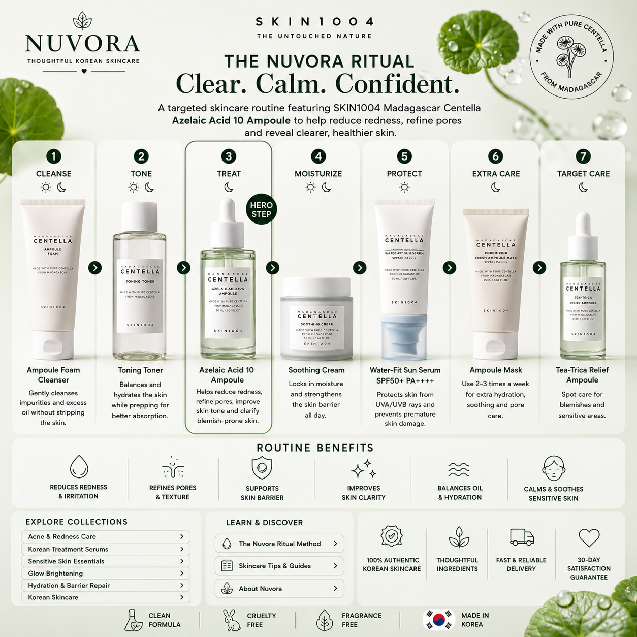 Nuvora skincare routine featuring SKIN1004 Madagascar Centella Azelaic Acid 10 Ampoule 30ml as the hero treatment step alongside cleanser, toner, moisturizer and sunscreen for clearer, calmer and healthier-looking skin.
