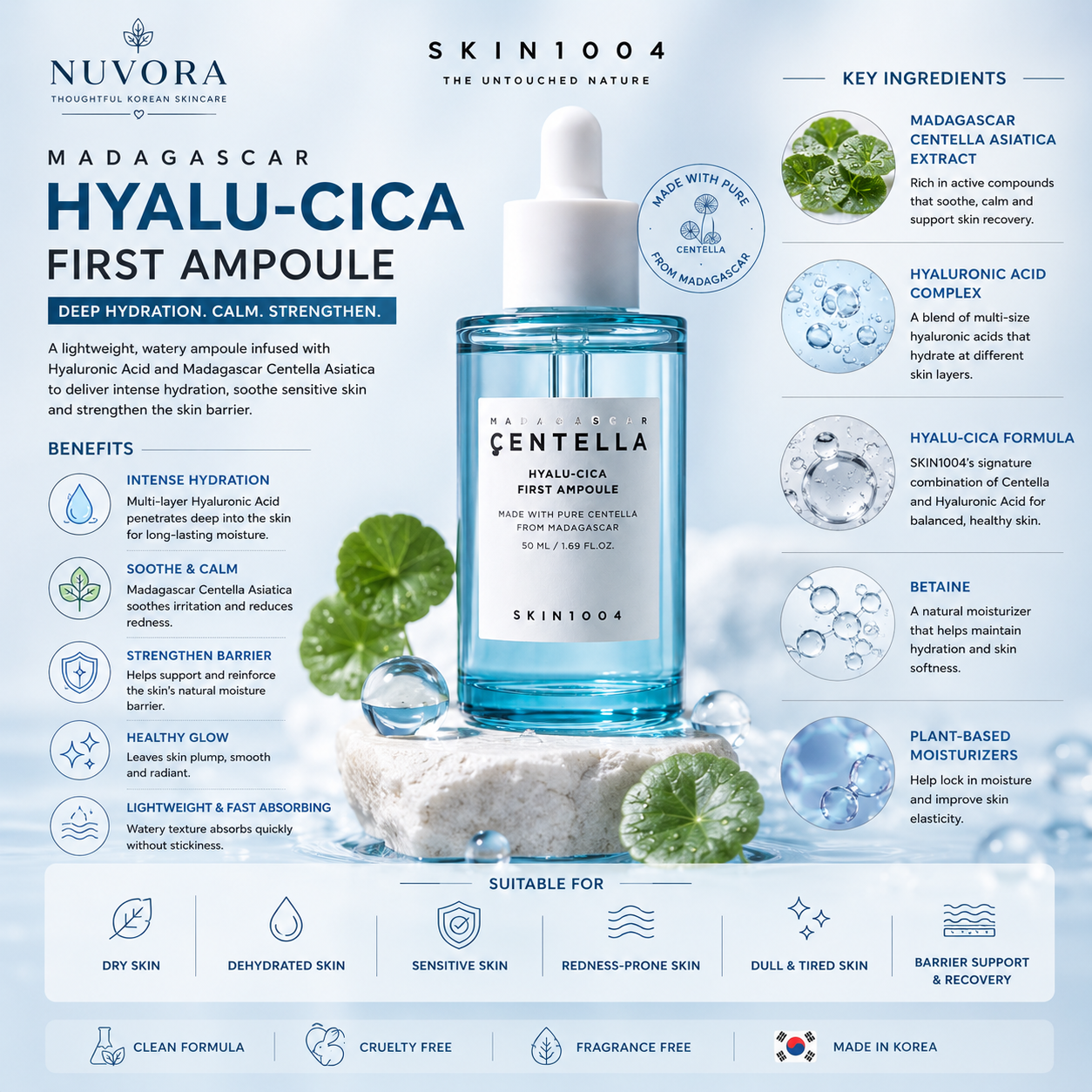 Benefits infographic for SKIN1004 Madagascar Hyalu-Cica First Ampoule showing hydration, soothing, barrier repair, healthy glow and Hyaluronic Acid plus Centella Asiatica