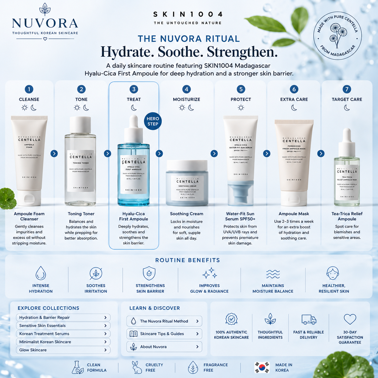  Nuvora skincare routine featuring SKIN1004 Madagascar Hyalu-Cica First Ampoule 50ml as the hydration and barrier repair treatment step within a complete Korean skincare regimen.