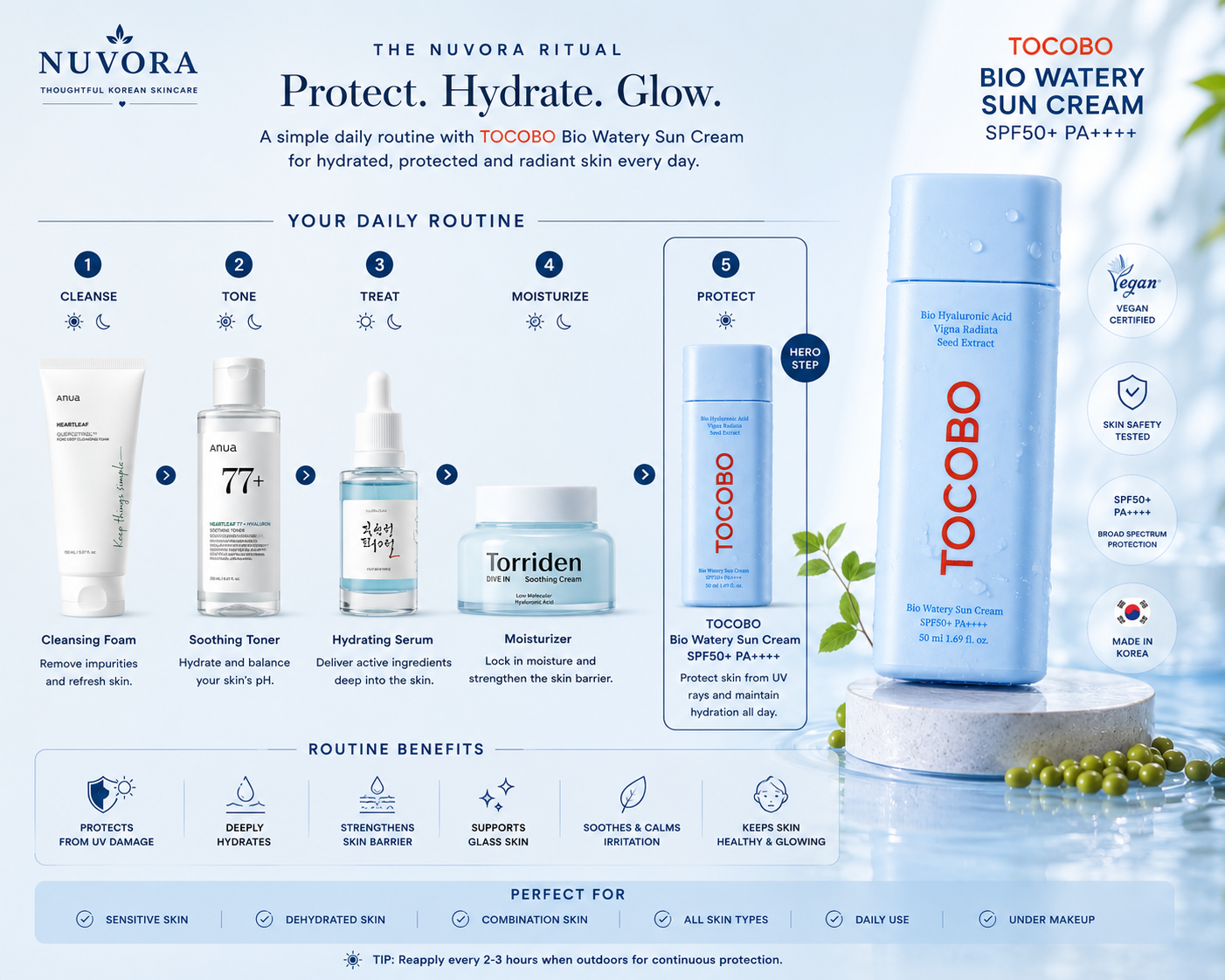 Daily Korean skincare routine featuring TOCOBO Bio Watery Sun Cream SPF50+ PA++++ as the final protection step after cleansing, toning, serum, and moisturizer for hydrated, protected skin