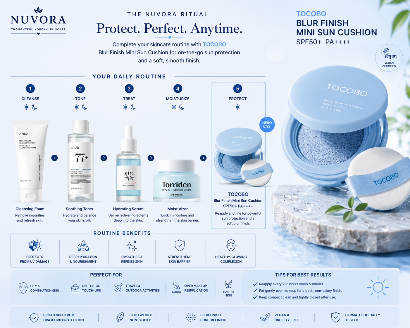 Korean skincare routine featuring TOCOBO Blur Finish Mini Sun Cushion SPF50+ PA++++ as the final sun protection step after cleansing, toning, treatment serum, and moisturizer.