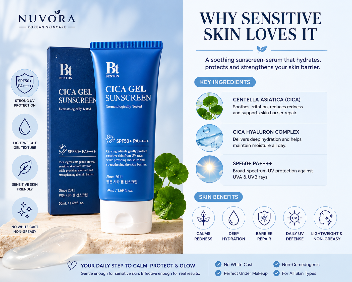 Benton Cica Gel Sunscreen SPF50+ PA++++ product infographic explaining why sensitive skin loves this lightweight Korean sunscreen with Centella Asiatica, hydration, barrier repair and calming UV protection.